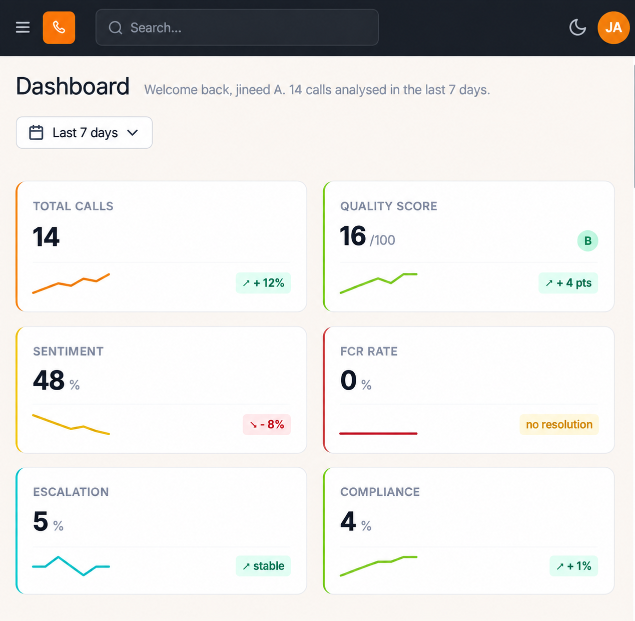 INS 2.1 Insights لوحة التحكم